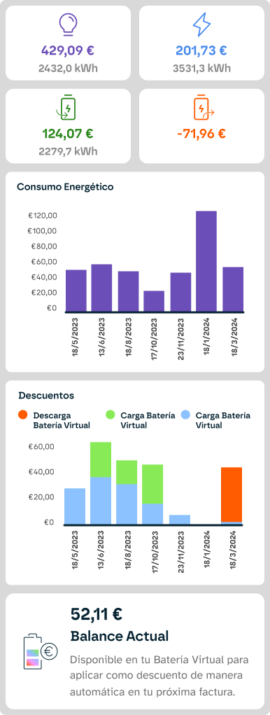 Compensación Batería Virtual