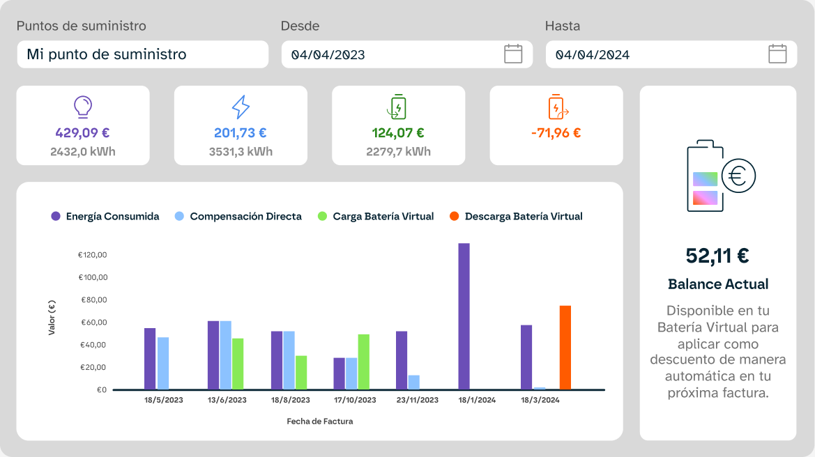 Compensación Batería Virtual