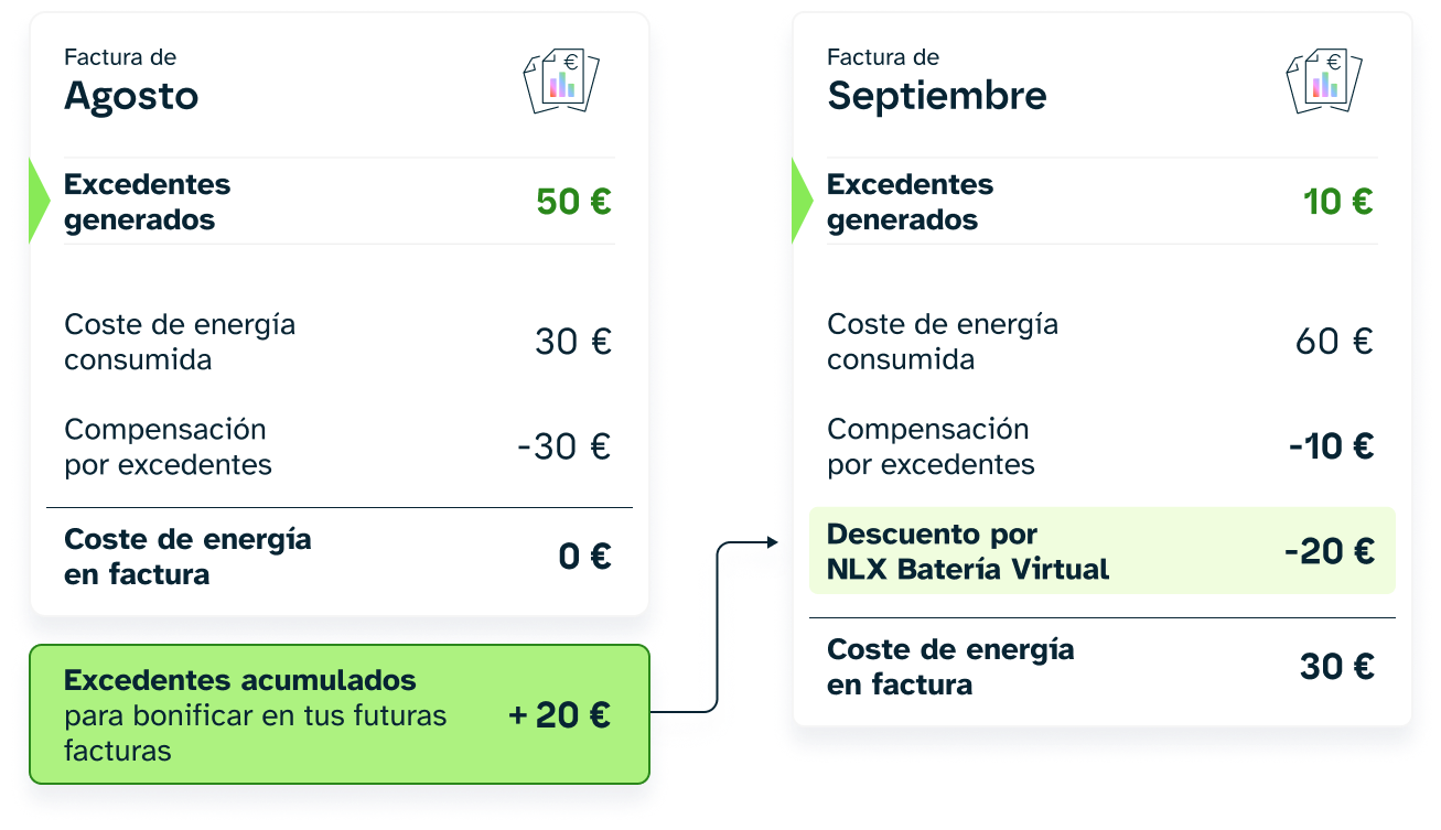 Factura