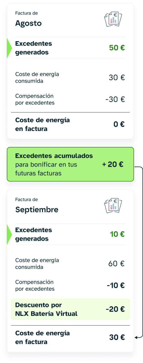 Factura
