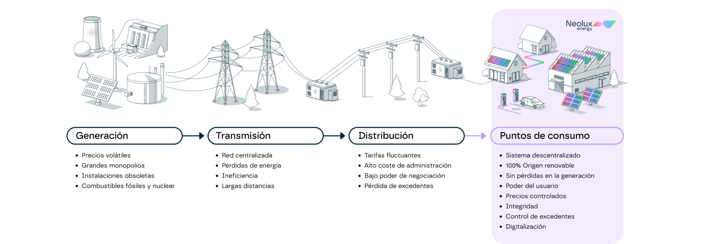 Imagen sobre descentralización energética